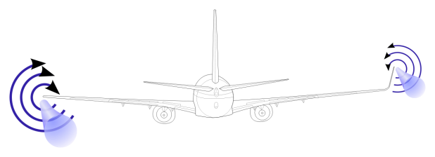 1280px-737-NG_winglet_effect_(simplified).svg